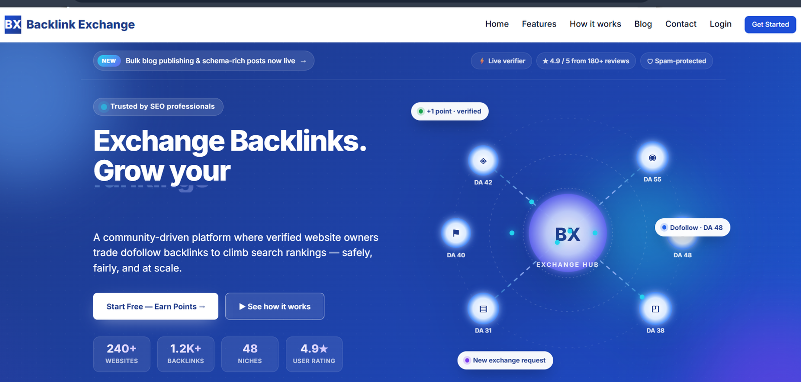 Backlink Exchange Project